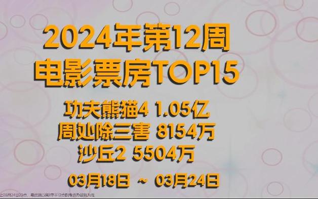 2024电影票房排行榜前十名,真实经典策略设计_VR型43.237