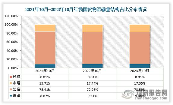 大型运输,设计策略快速解答_整版DKJ656.74