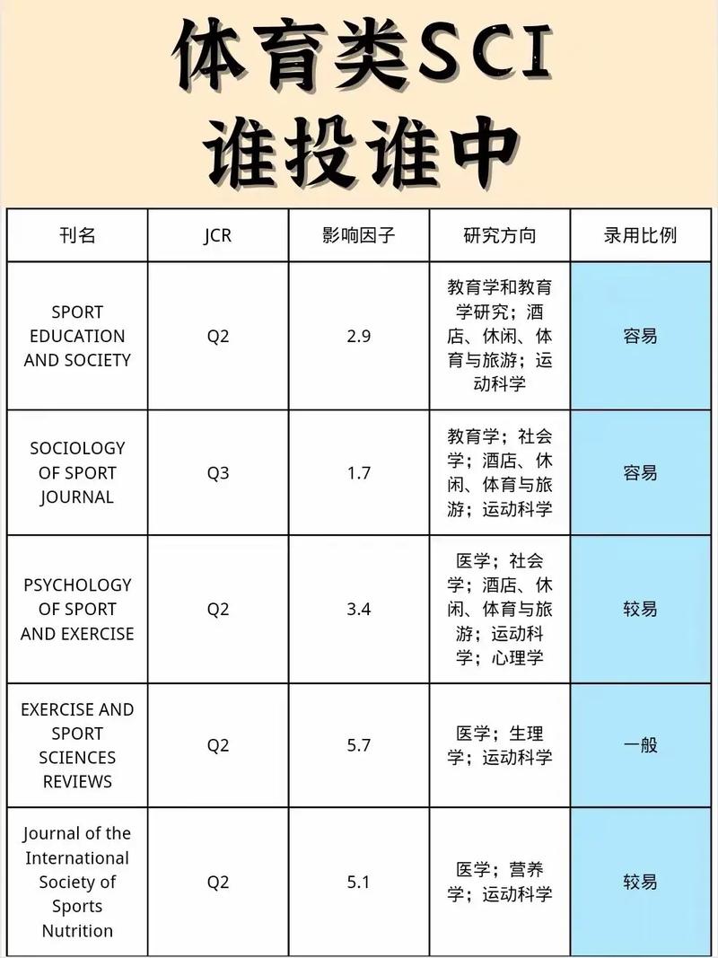 sci体育类期刊,绝对策略计划研究_社交版40.12.0