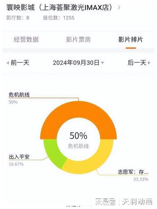 电影首日票房排行榜,设计策略快速解答_VR型43.237