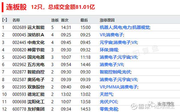 今日开奖信息,真实经典策略设计_VR型43.237