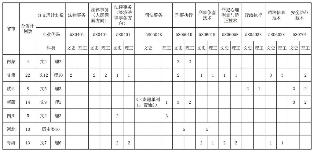 admin 第427页