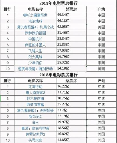 2023面电影票房排行榜,真实经典策略设计_VR型43.237