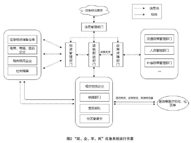 物流的六种运输方式,设计策略快速解答_VR型43.237