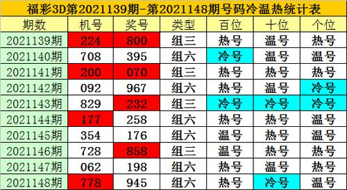 3d今日精准三注直选推荐预测,绝对策略计划研究_社交版40.12.0