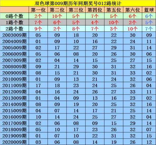 今日六和彩资料,绝对策略计划研究_社交版40.12.0