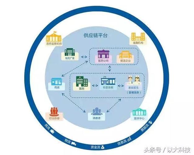 到全国物流,设计策略快速解答_整版DKJ656.74