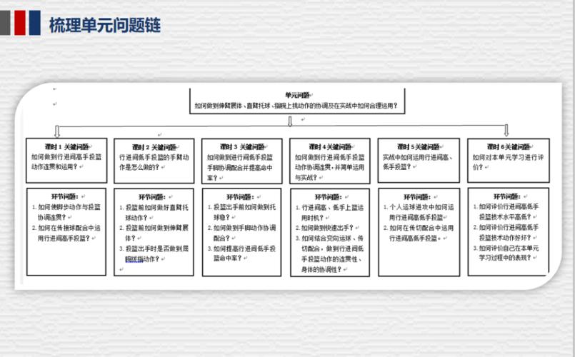 体育新课标三大核心素养,设计策略快速解答_整版DKJ656.74