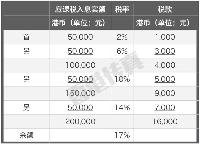 香港正版全年免费资料公开,设计策略快速解答_整版DKJ656.74