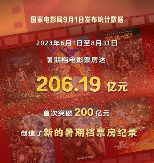 2024年春节电影票房排行榜,真实经典策略设计_VR型43.237