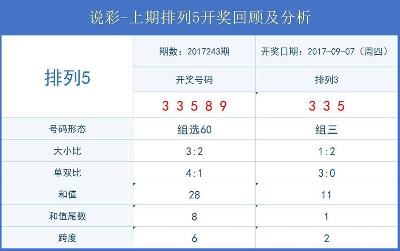 排五开奖最新结果今天,设计策略快速解答_VR型43.237