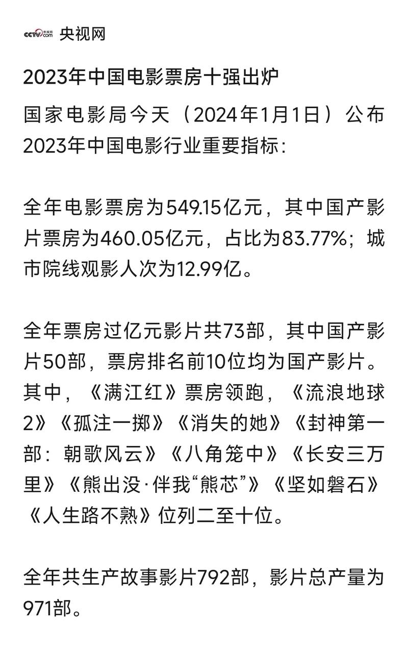 2020年最新电影票房排行榜前十名