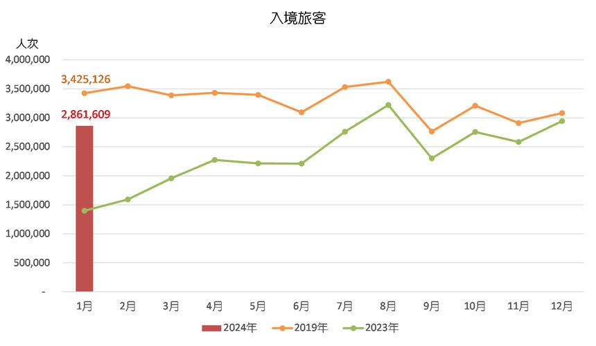 2024年澳门正版免费