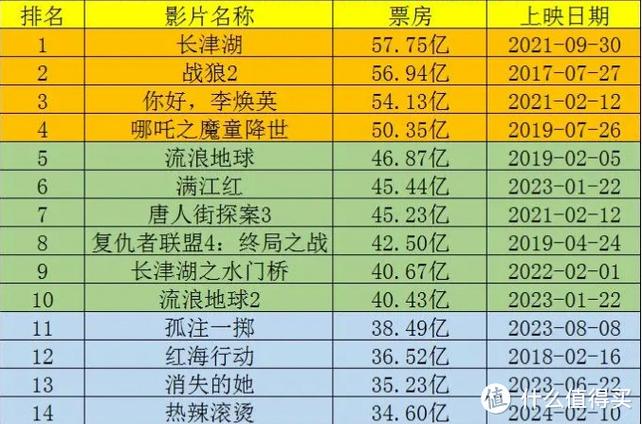 2023年院线电影排行榜,绝对策略计划研究_社交版40.12.0