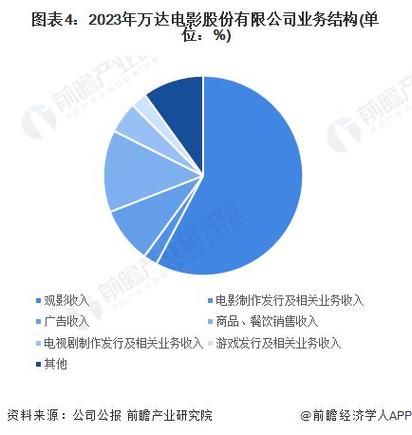 2023年新电影排行榜前十名,设计策略快速解答_整版DKJ656.74