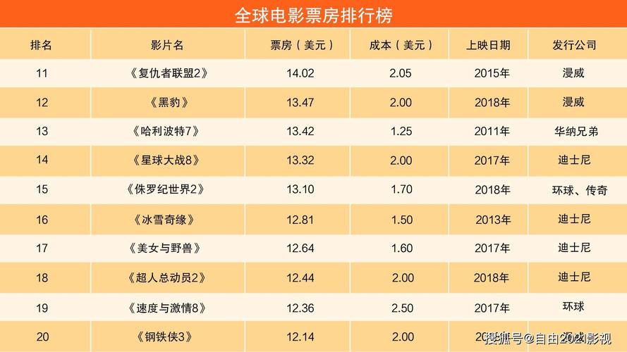 2023的电影票房排行榜,绝对策略计划研究_社交版40.12.0