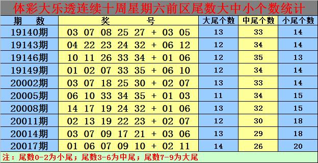 白小姐四肖期期准预测方法,绝对策略计划研究_社交版40.12.0