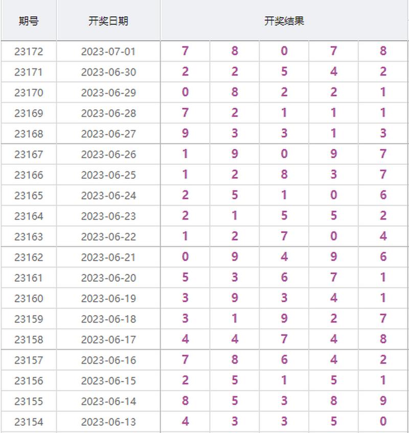 排五开奖结果查询开奖公告汇总,设计策略快速解答_VR型43.237