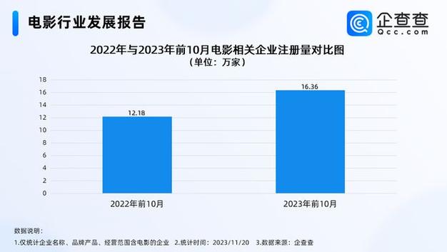 2022年电影票房排行榜,设计策略快速解答_VR型43.237