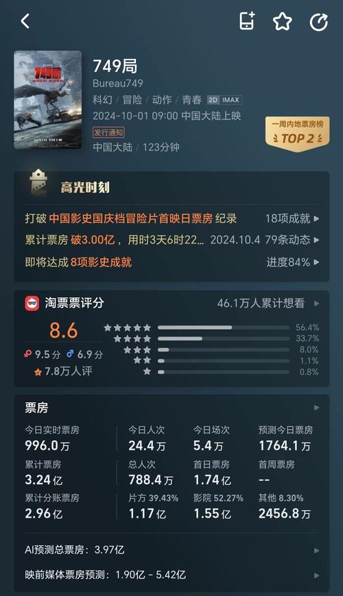 2023年国庆电影排行榜前十名,设计策略快速解答_VR型43.237