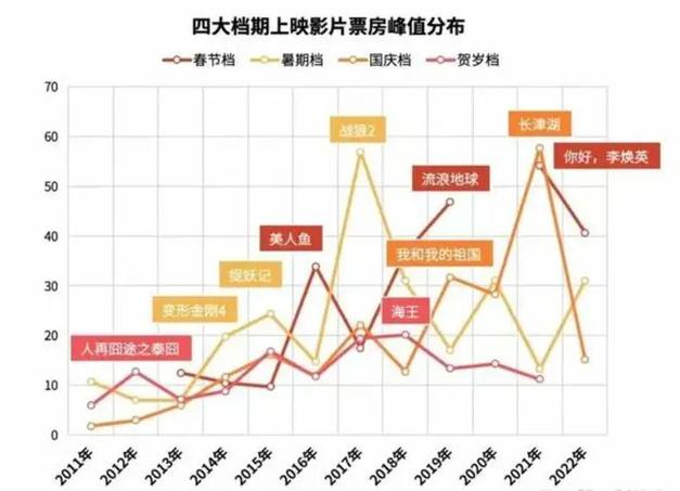 2020年电影票房排行榜前十名,设计策略快速解答_VR型43.237