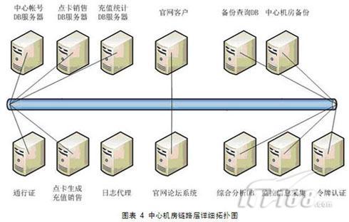 不用网络就能玩的游戏,设计策略快速解答_整版DKJ656.74