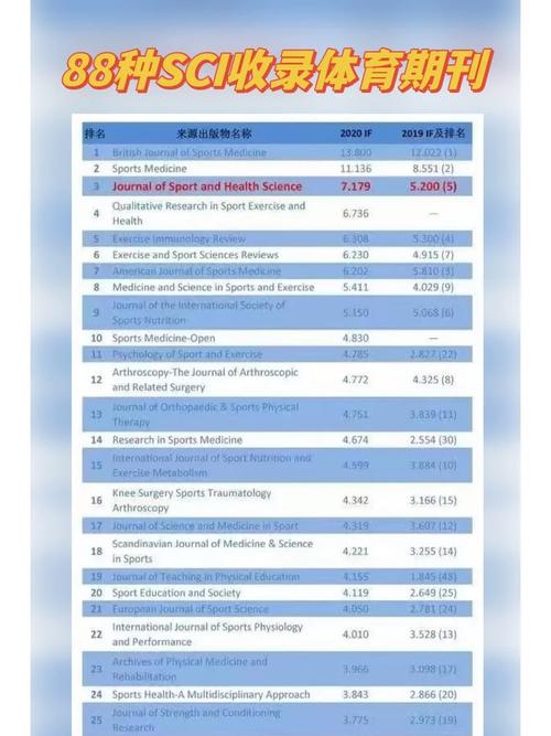 国家体育类期刊,设计策略快速解答_整版DKJ656.74