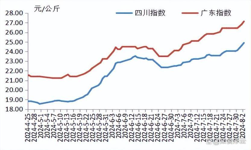 全国今日生猪价格表,真实经典策略设计_VR型43.237