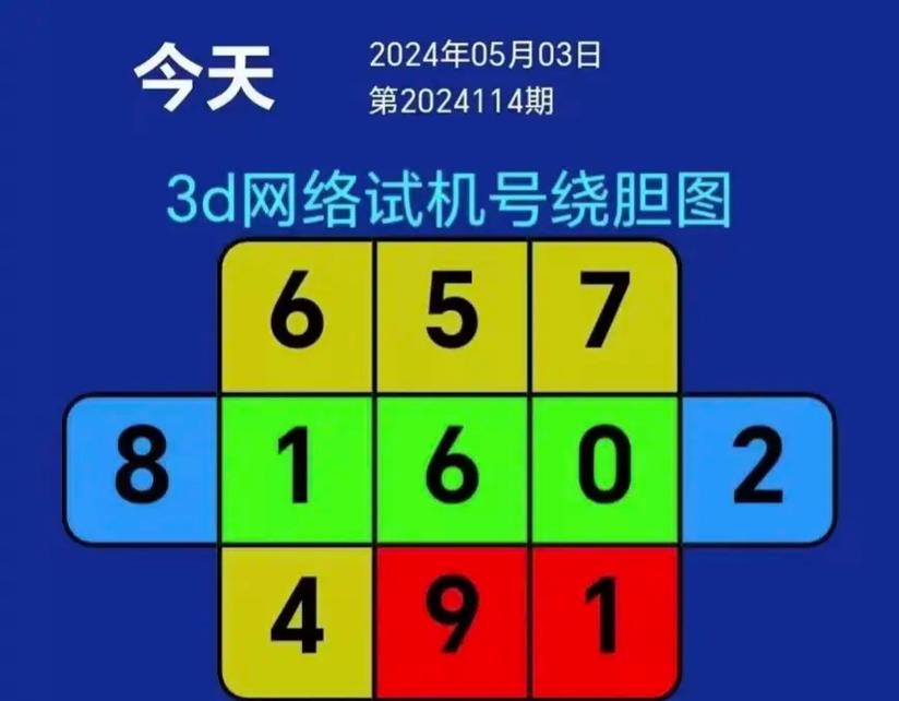 今日3d预测最新最准,设计策略快速解答_整版DKJ656.74