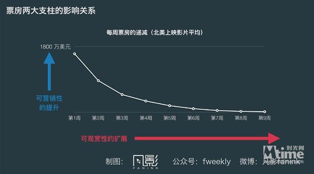 电影单日票房排行榜,绝对策略计划研究_社交版40.12.0