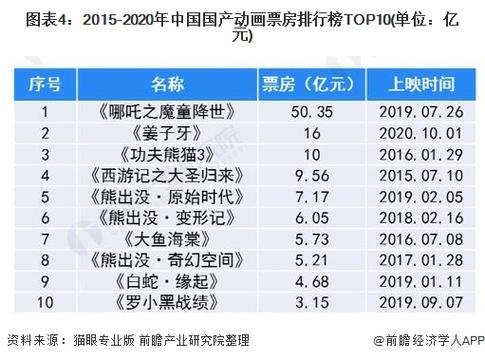 2021年电影排行榜前20名,绝对策略计划研究_社交版40.12.0