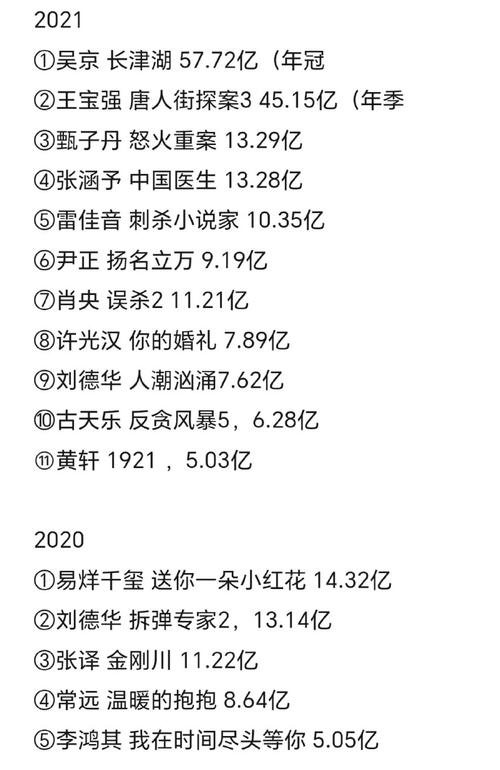 2021年票房排行榜电影,设计策略快速解答_整版DKJ656.74