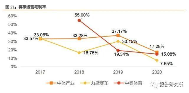 仓储服务 第160页