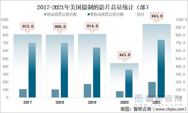 2021年电影排行榜前十名,设计策略快速解答_VR型43.237