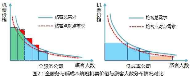 退机票收7千代金券,设计策略快速解答_整版DKJ656.74