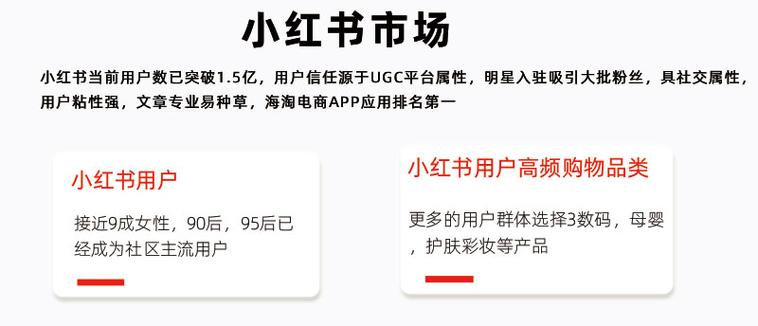 小红书增70万新用户,绝对策略计划研究_社交版40.12.0