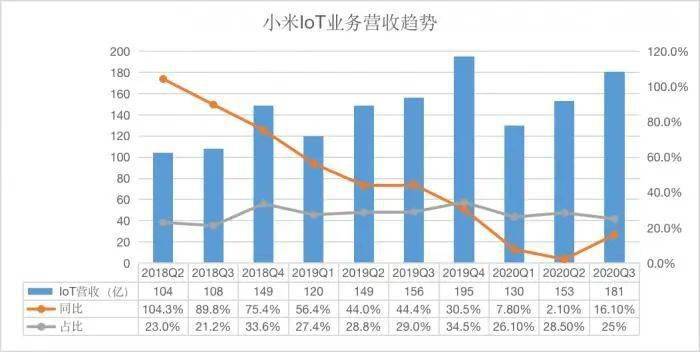 苹果出货量下降25%,设计策略快速解答_整版DKJ656.74