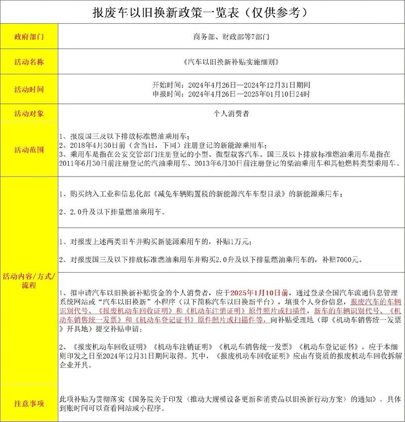 汽车以旧换新政策,绝对策略计划研究_社交版40.12.0