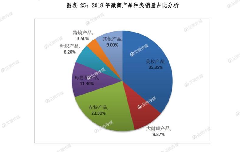 全国运输 第135页