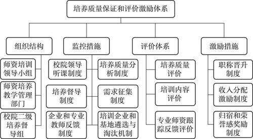 扩大研究生培养规模