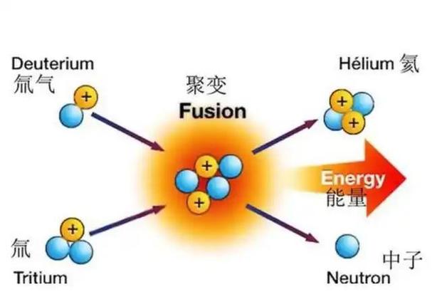 中国人造太阳大突破,绝对策略计划研究_社交版40.12.0