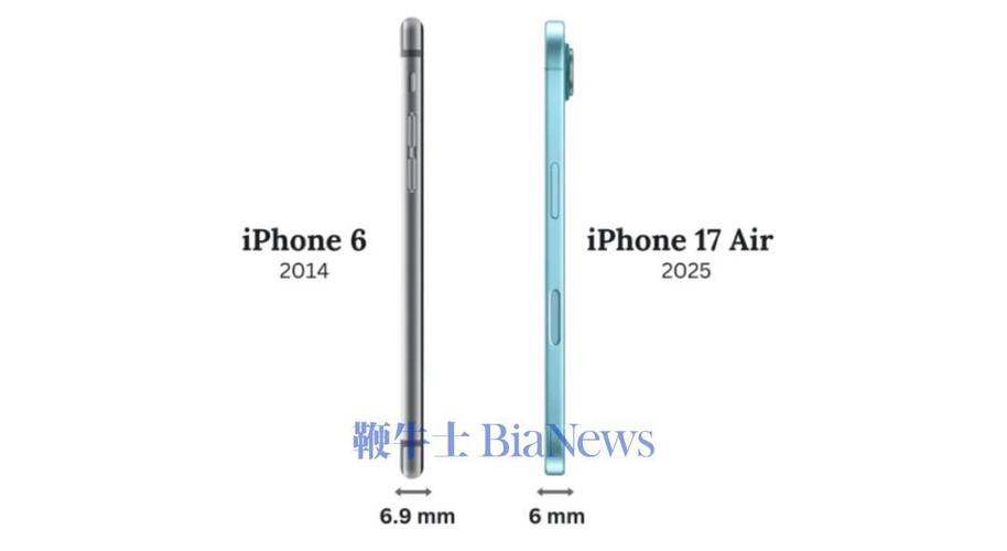 iPhone17Air曝光,绝对策略计划研究_社交版40.12.0