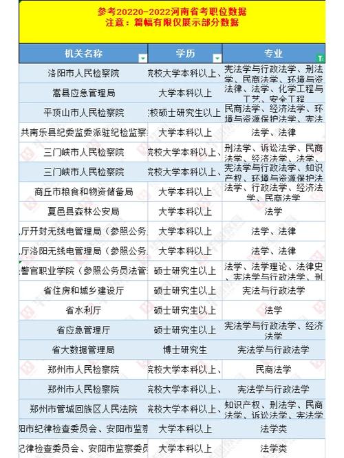 省考法学成最热专业,真实经典策略设计_VR型43.237