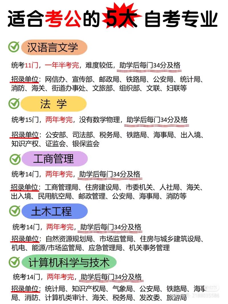 省考法学成最热专业,设计策略快速解答_VR型43.237