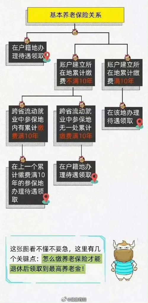 适当提高退休养老金,绝对策略计划研究_社交版40.12.0