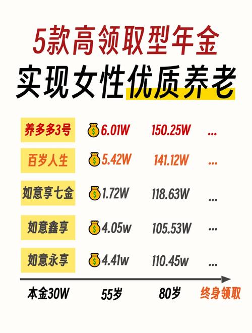 工作16年未缴养老险,设计策略快速解答_整版DKJ656.74