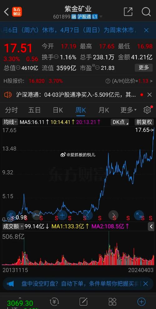 金价飙涨再创新高,设计策略快速解答_整版DKJ656.74