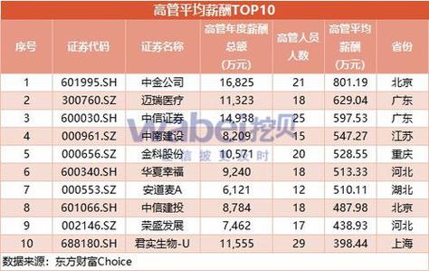 上四休三工资剩八成,真实经典策略设计_VR型43.237