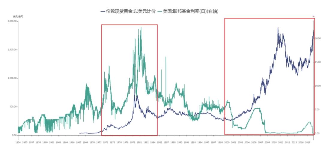 金价大涨创历史新高,绝对策略计划研究_社交版40.12.0