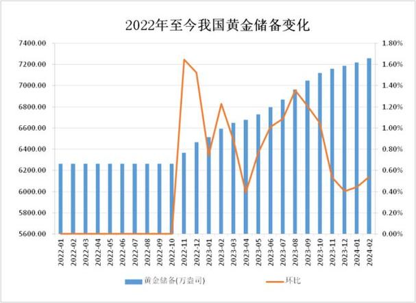 金价大涨创历史新高,真实经典策略设计_VR型43.237